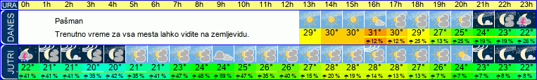 vreme