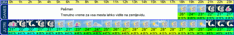 vreme