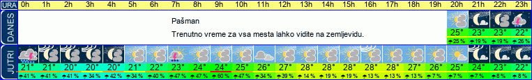 vreme