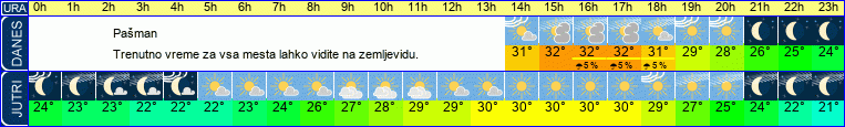vreme