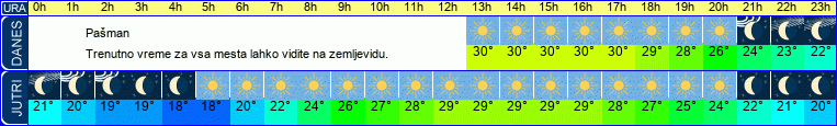 vreme