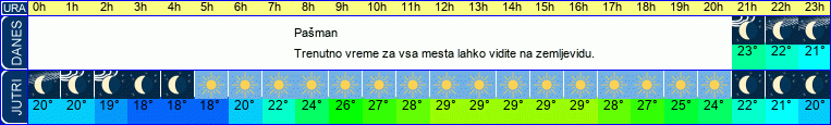 vreme