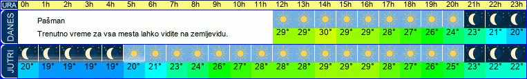 vreme