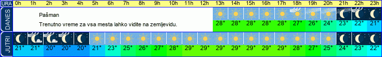 vreme