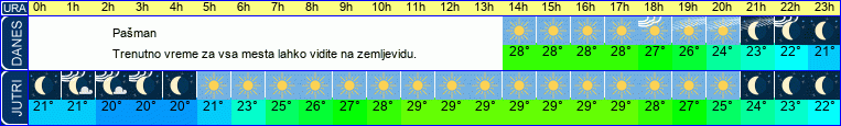 vreme
