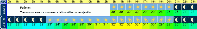 vreme