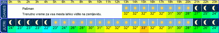 vreme