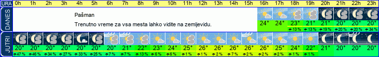 vreme