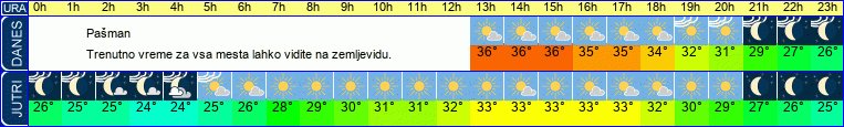 vreme