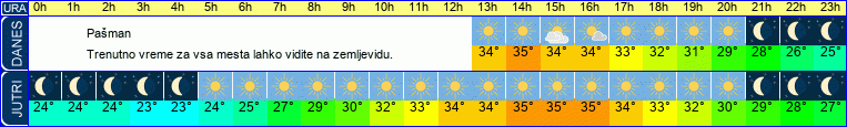 vreme