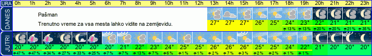 vreme