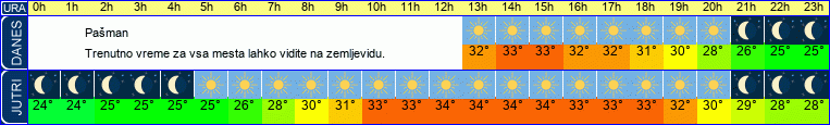 vreme