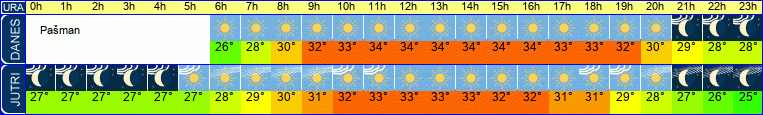 vreme