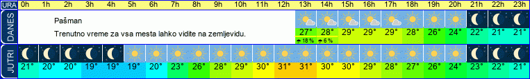 vreme