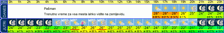 vreme