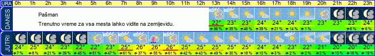 vreme