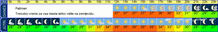 vreme