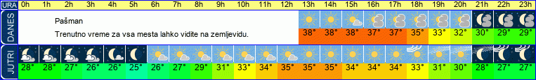 vreme