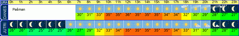 vreme