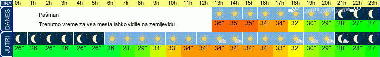 vreme