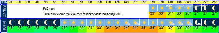 vreme