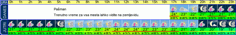 vreme