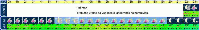 vreme