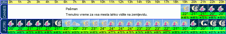 vreme