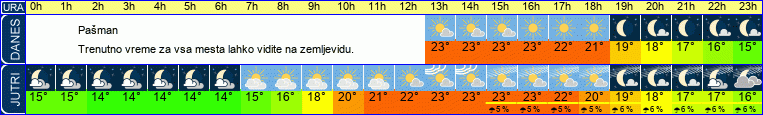vreme