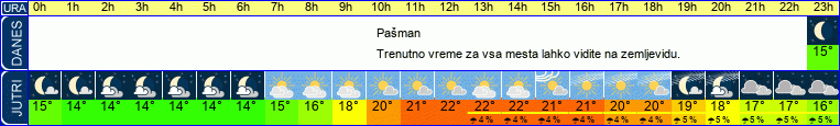 vreme