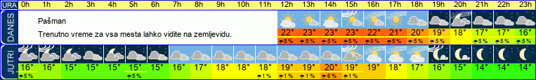 vreme