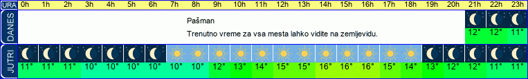 vreme