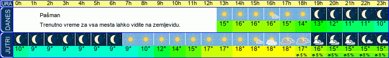 vreme