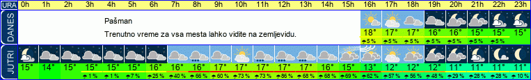 vreme