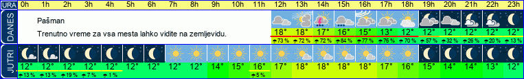 vreme