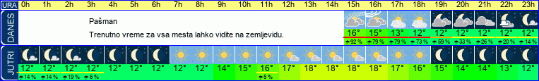vreme