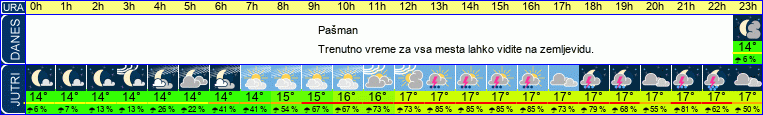 vreme