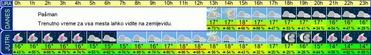 vreme