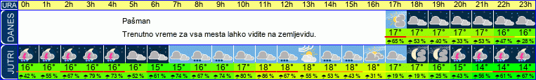 vreme