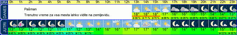 vreme