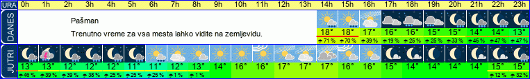 vreme