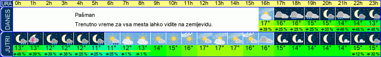 vreme