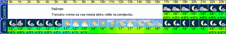 vreme