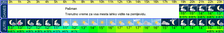 vreme