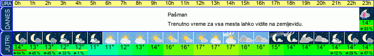 vreme