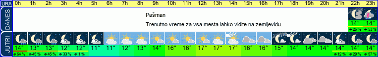 vreme