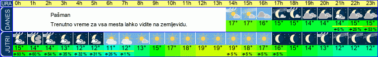 vreme