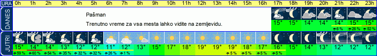 vreme