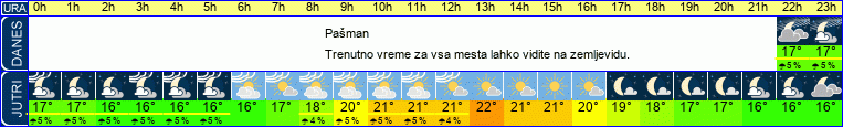 vreme
