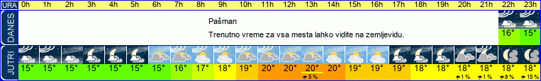 vreme